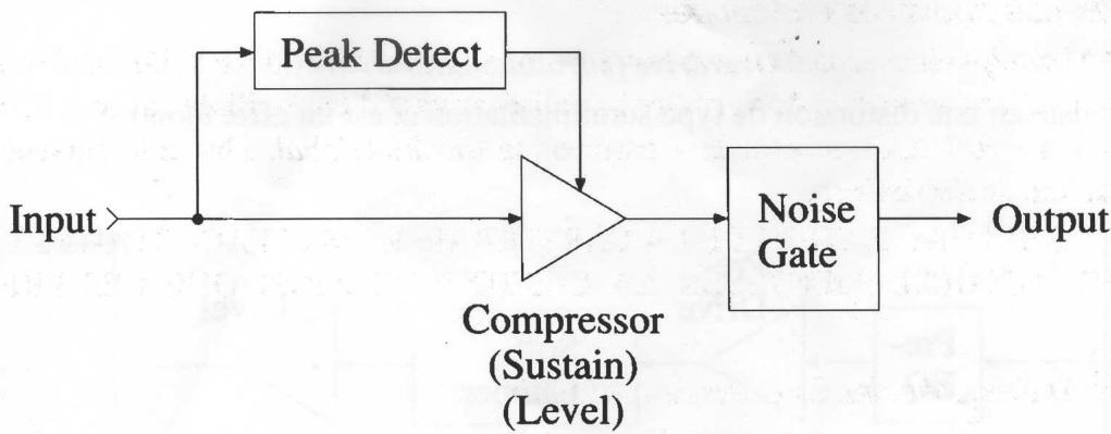 PEAVEY PRO-FEX II - Compresseur - 1