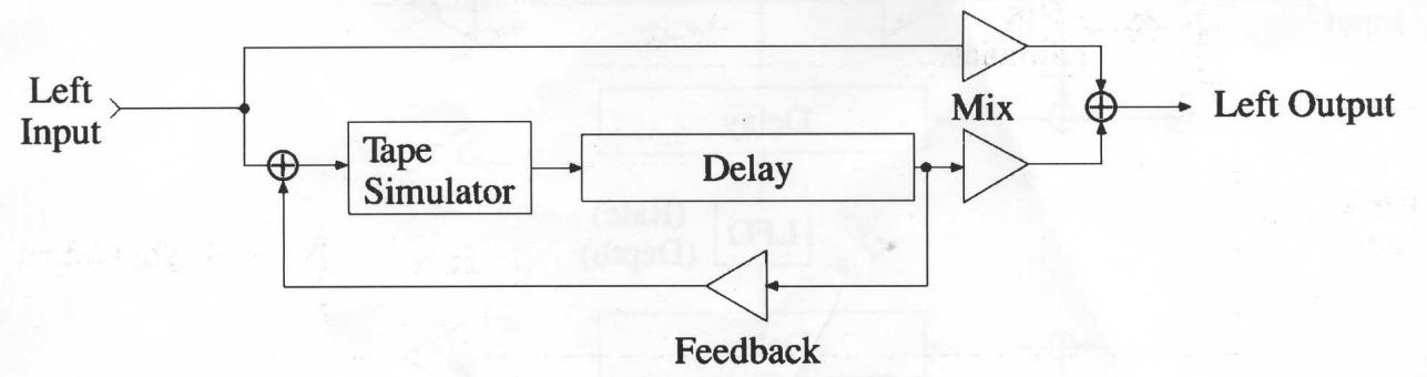 PEAVEY PRO-FEX II - Délai stéréo - 1