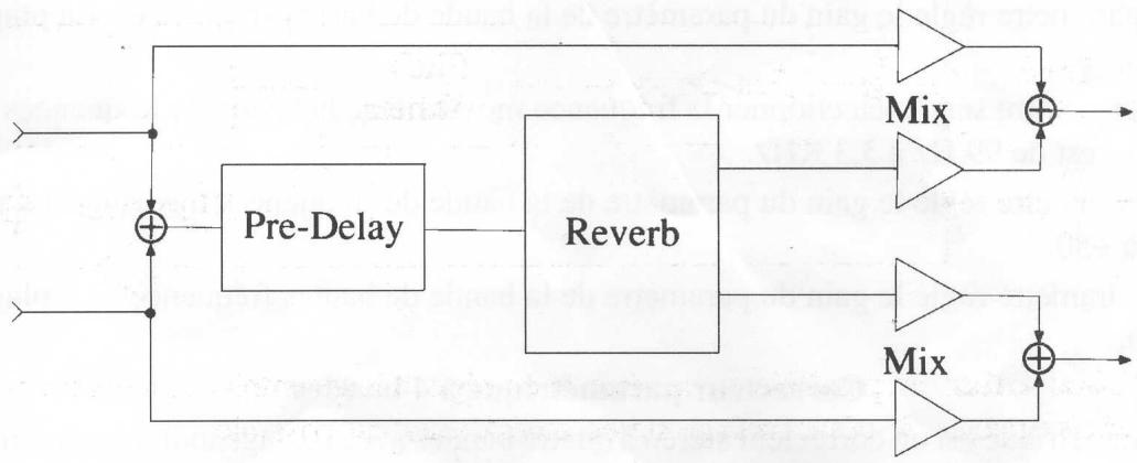 PEAVEY PRO-FEX II - Types - 1