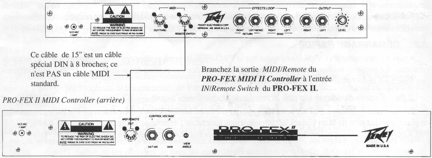 PEAVEY PRO-FEX II - RACCORDEMENT DE LA PEDALE DE COMMANDE MIDI OPTIONNELLE - 1