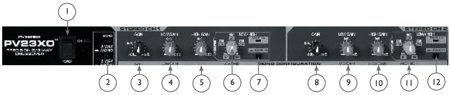 PEAVEY PV 23XO - SORTIE Hautes-frequences (canal 2) (8) - 1