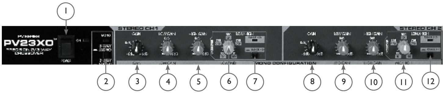 PEAVEY PV 23XO - FRONT PANEL - 1