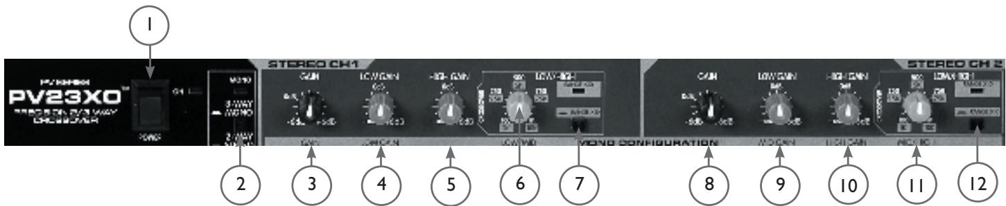 PEAVEY PV 23XO - Caractéristique - 1