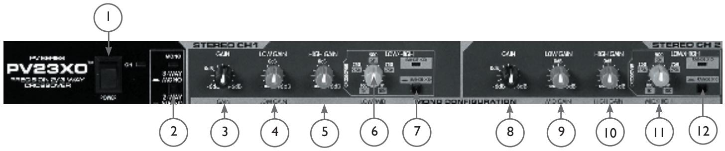 PEAVEY PV 23XO - PANEL FRONTAL - 1