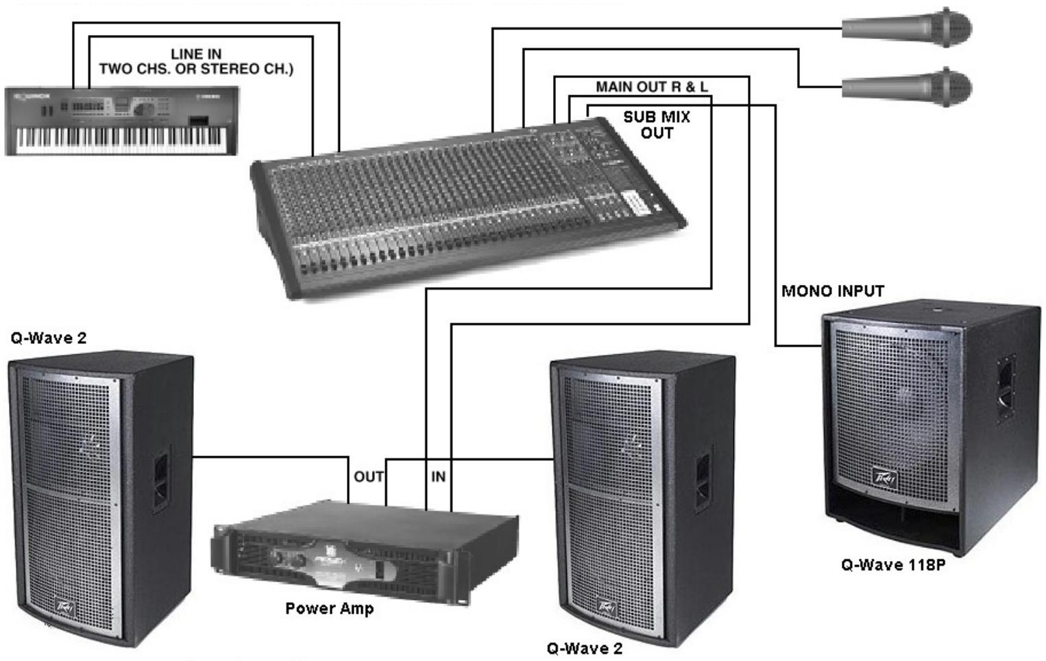PEAVEY QW 118P - Live Application: Non-powered Mixer Add-on Use - 1