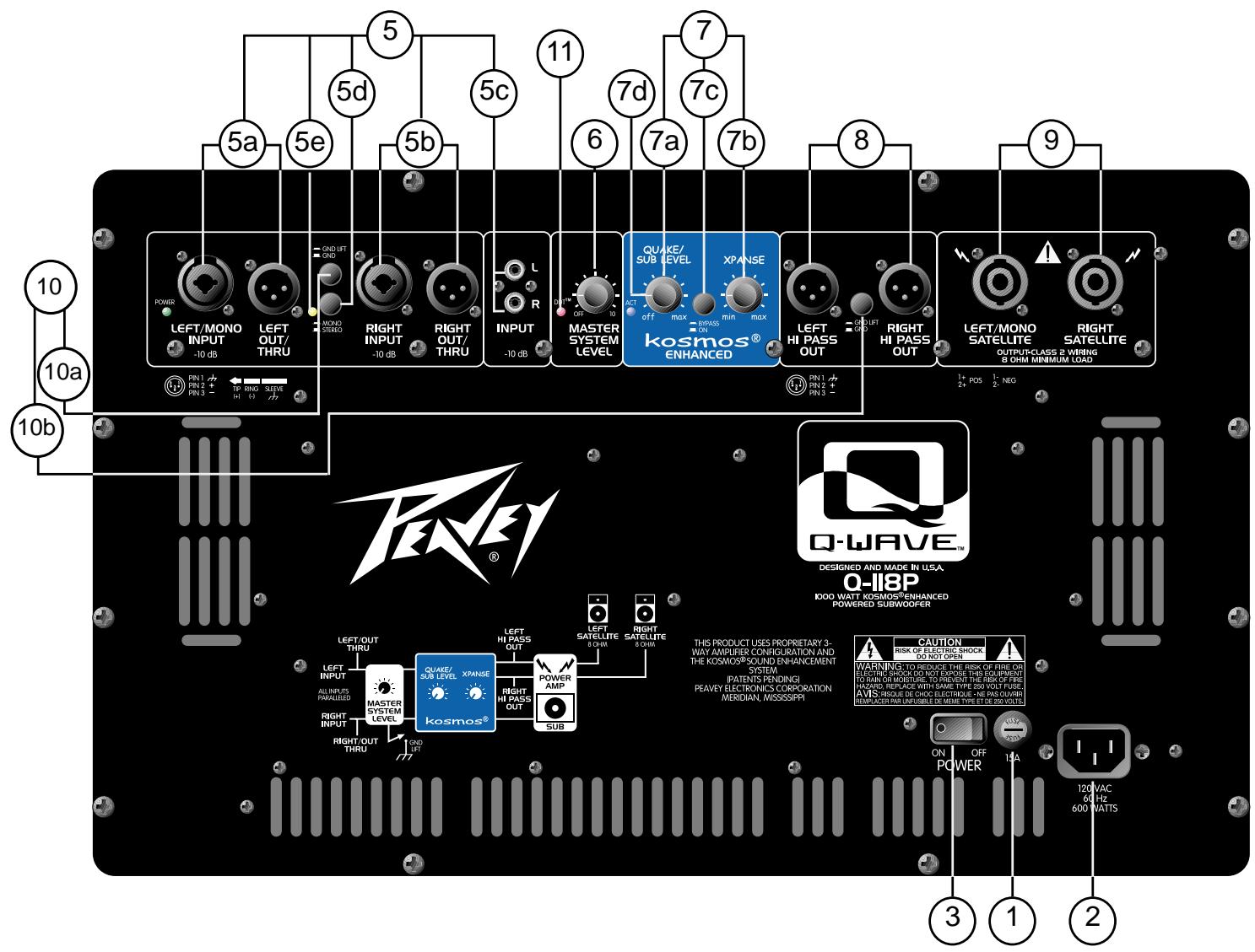 5 5d 5b 5c 11 7d 7c 6 7a 7b 8 9 10 10a 10b POWER LEFT/MONO INPUT -10 dB INPUT PIN 1 + pin 2 + PIN 3 - LEFT OUT/THRU ON/OFF OUT R ON/OFF OUT RIGHT INPUT -10 dB INPUT -10 dB MASTER SYSTEM LEVEL QUAKE/SUB LEVEL XPANSE LEFT HI PASS OUT MAX OP/IN PASS ON MIN MAX KOSmos® ENHANCED LEFT/MONO SATELLITE OUTPUT-CLASS 2 WIRING 8 OHM MINIMUM LOAD RIGHT HI PASS OUT LEFT/MONO SATELLITE OUTPUT-CLASS 2 WIRING 8 OHM MINIMUM LOAD RIGHT SATELLITE 1+ POS 1- NEG 2+ POS 2- NEG Q-WAVE™ DESIGNED AND MADE IN USA, O-IIBP 1000 WATT KOSMOS® ENHANCED POWERED SUBWOOFER THIS PRODUCT USES PROPRIETARY 3- WAY AMPLIFER CONREGURATION AND THE KOSMOS® SOUND ENHANCEMENT SYSTEM. (PATENTS PENDING) PEAVEY ELECTRONICS CORPORATION MERIDIAN, MISSISSIPPI CAUTION RISK OF ELECTRIC SHOCK DO NOT OPEN WARNING TO REDUCE THE RISK OF FIRE OR LOOKING NO OR NOT EXCEL THIS OUTPUT OF THE WAIN OR MOISTURE TO PREVENT THE RISK OF FIRE ALWIND. REPLACE WITH SAME TYPE 350 VOLT FUSE AMIS. RESOLVE DE CHOC ELECTRIDE - NE PAS OUT/RB BRISPACES ARE UNUSIBLE DE MEMI TYPE ET DE 250 VOLTTS. ON POWER OFF 1/A 120 VAC 60 Hz 600 WATTS 3 1 2