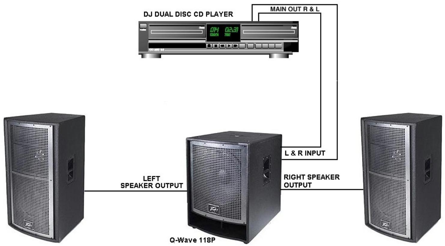 PEAVEY QW 118P - DJ USE THREE CHANNEL STEREO SYSTEM - 1