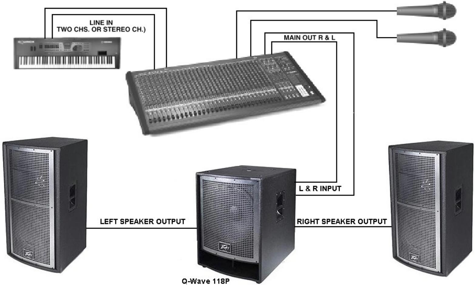 PEAVEY QW 118P - Live Application: Non-powered Mixer Three-channel Stereo - 1
