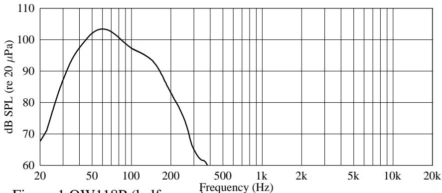 PEAVEY QW 118P - Live Application: Non-powered Mixer Subwoofer with Built-in Crossover - 2