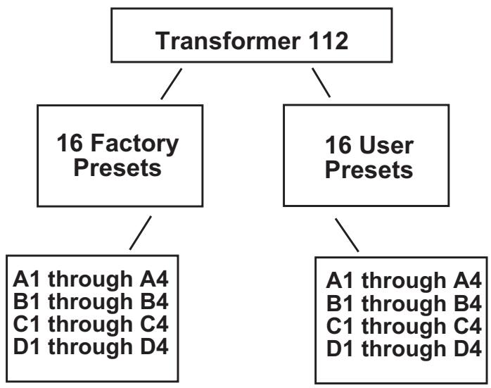 PEAVEY TRANSFORMER 112 - User Presets - 1