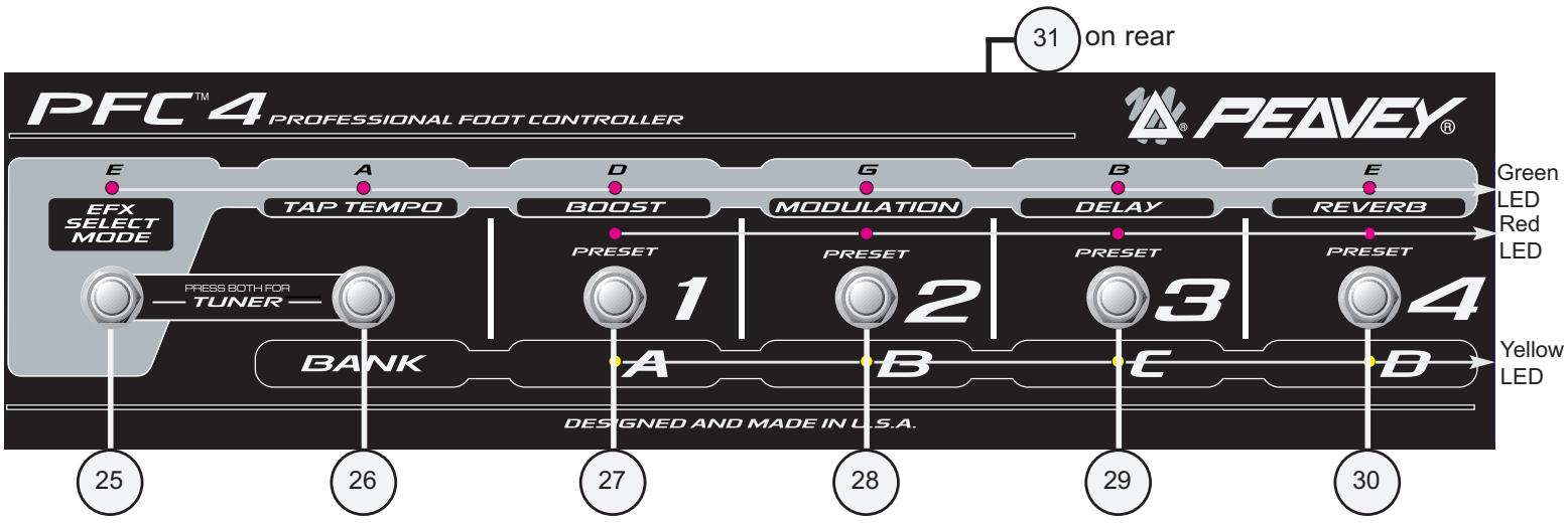 PEAVEY TRANSFORMER 112 - SECCIÓN PEDALERA/MIDI - 1