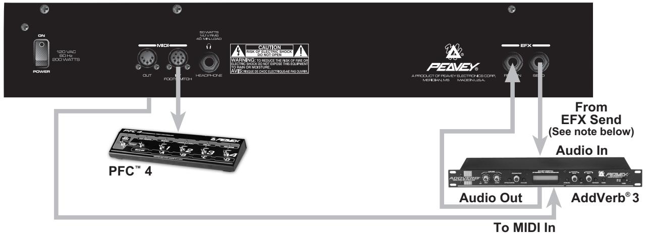 PEAVEY TRANSFORMER 112 - Transformer 112 Recommended Hookups - 1
