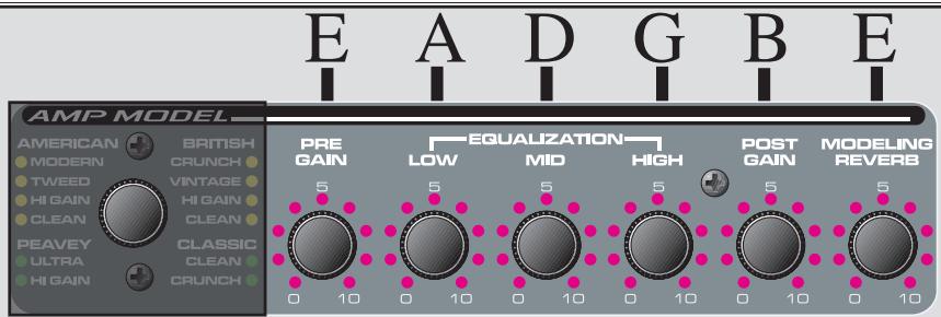 PEAVEY TRANSFORMER 112 - Panel Frontal - 1