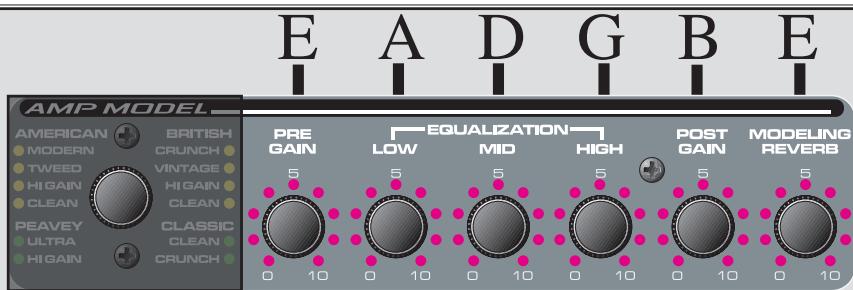 PEAVEY TRANSFORMER 112 - PANNEAU AVANT EN MODE ACCORDEUR: - 1