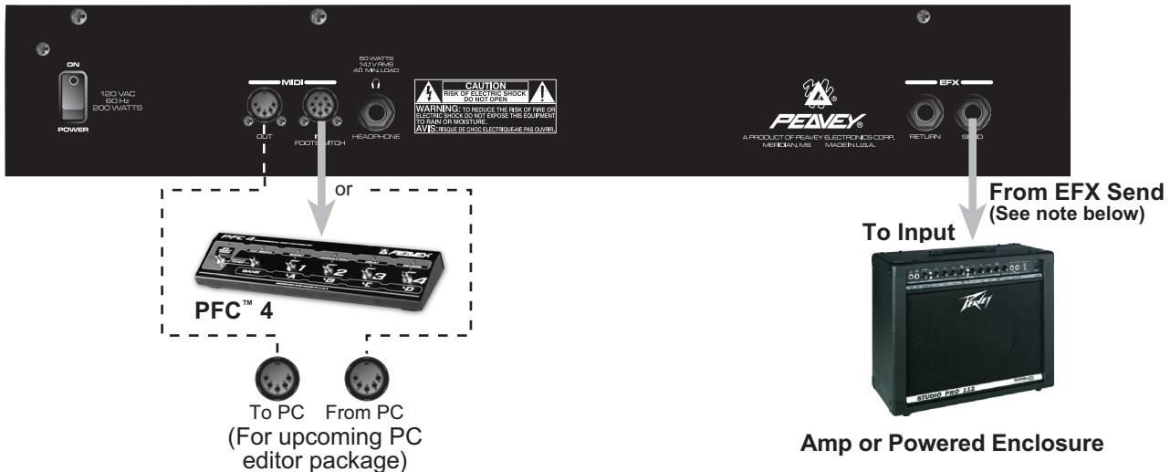 PEAVEY TRANSFORMER 112 - Transformer 112 Recommended Hookups - 2