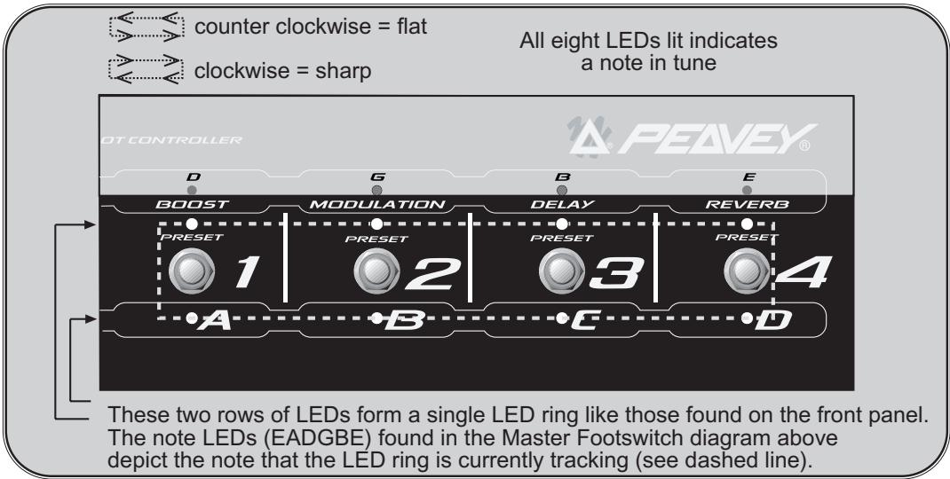 PEAVEY TRANSFORMER 112 - Pédalier - 1