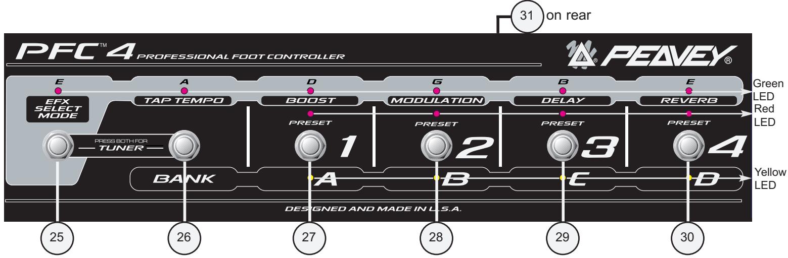 PEAVEY TRANSFORMER 112 - MIDI/FOOTSWITCH SECTION - 1