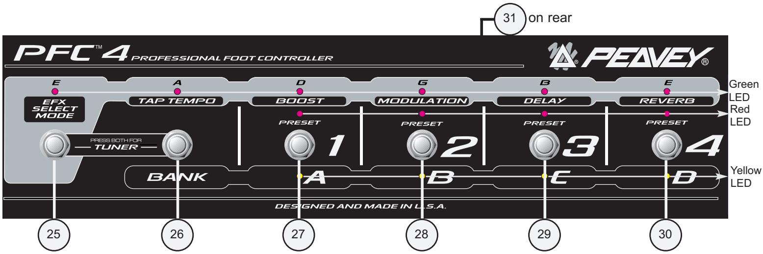 PEAVEY TRANSFORMER 112 - SECCIÓN PEDALERA/MIDI - 1