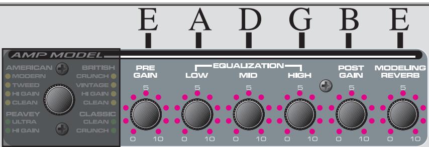 PEAVEY TRANSFORMER 112 - TUNER/LED TRANSFORMATION ON FRONT PANEL: - 1
