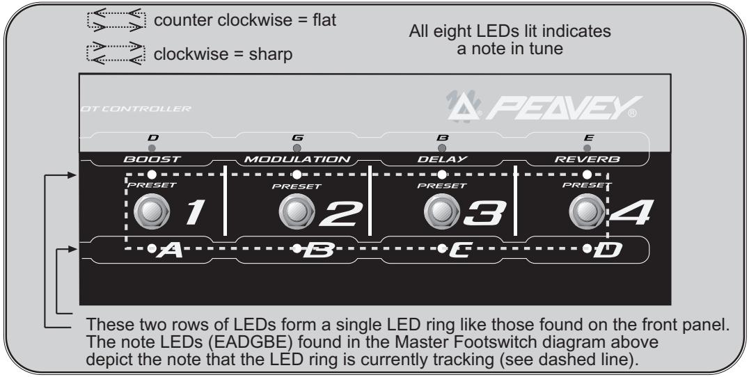 PEAVEY TRANSFORMER 112 - Footswitch - 2