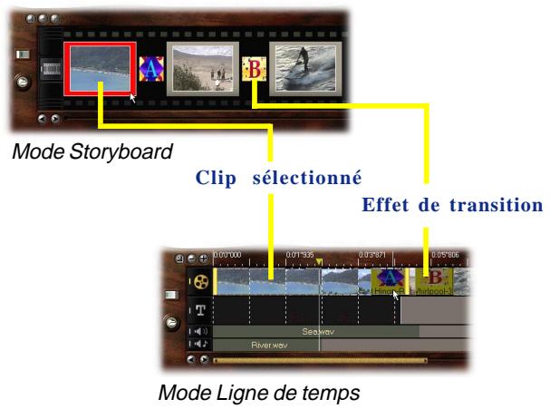 ULEAD VIDEOSTUDIO 5 - Mode ligne de temps - 1