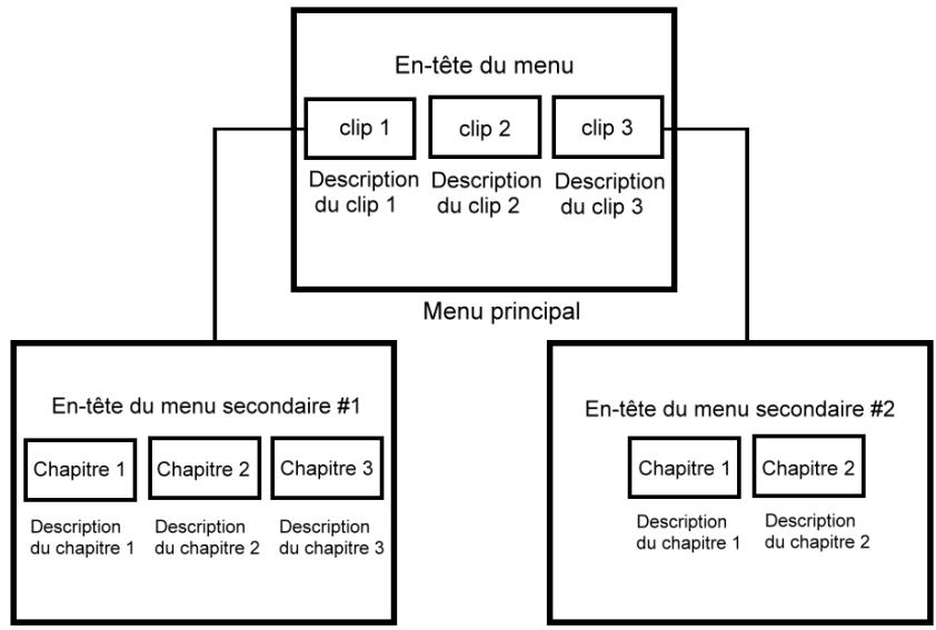 ULEAD DVD MOVIEFACTORY 3 - Menus d'installation - 1