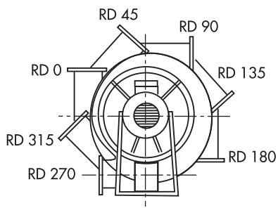 UNELVENT CBB/T - MOYENNE PRESSION - Orientations du ventilateur - 2