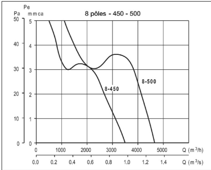 UNELVENT COMPACT HCBT-EX - Courbes caractéristiques - 3