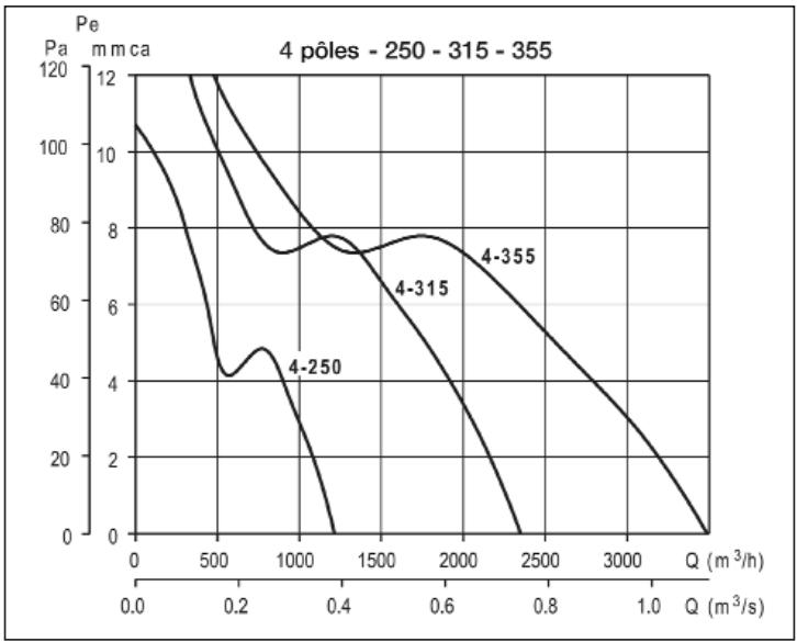 UNELVENT COMPACT HCBT-EX - Courbes caractéristiques - 2
