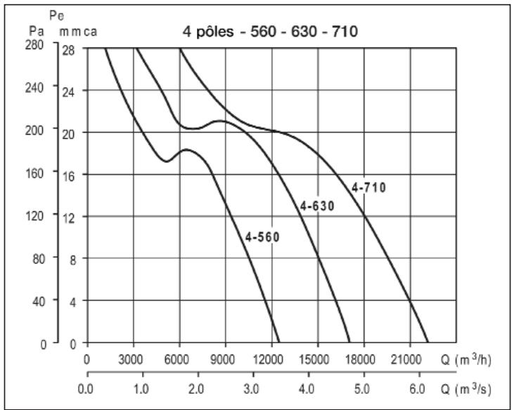 UNELVENT COMPACT HCBT-EX - Courbes caractéristiques - 4