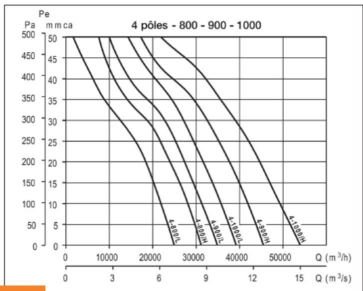 UNELVENT COMPACT HCBT-EX - Courbes caractéristiques - 5