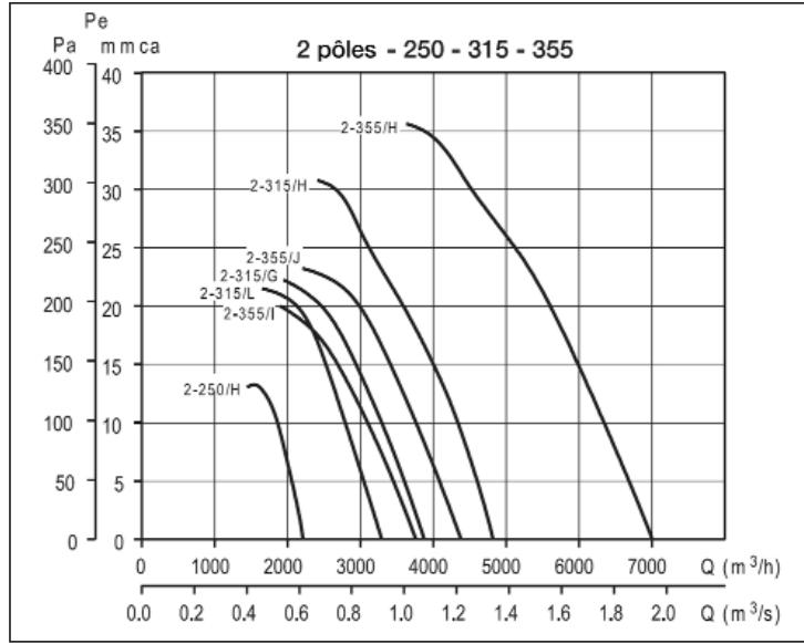 UNELVENT COMPACT HCBT-EX - Courbes caractéristiques - 1