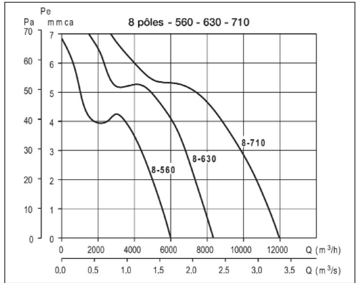UNELVENT COMPACT HCBT-EX - Courbes caractéristiques - 4
