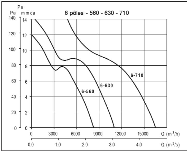 UNELVENT COMPACT HCBT-EX - Courbes caractéristiques - 1