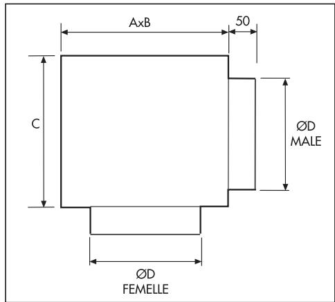 UNELVENT GCI - Série GCI et GCI/P - 7