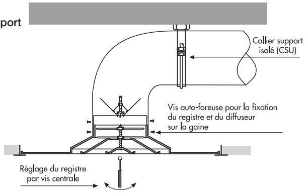 UNELVENT GCI - Série GCI et GCI/P - 5
