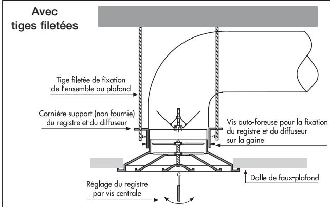 UNELVENT GCI - Série GCI et GCI/P - 4