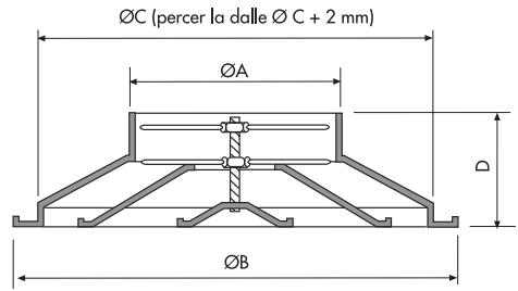 UNELVENT GCI - Série GCI et GCI/P - 1