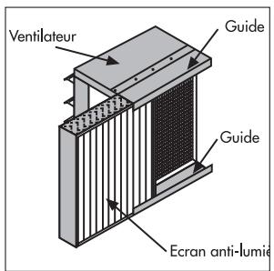 UNELVENT HIB/T - Kit de sécurité - 1