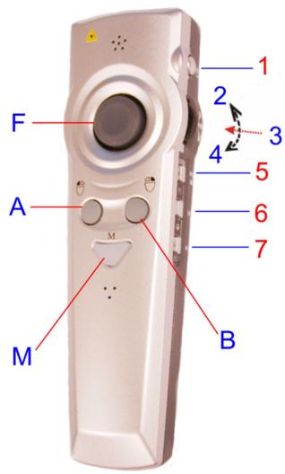 GENIUS WIRELESS POINTER - Fonctions des boutons: - 1