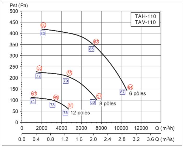 UNELVENT TAHT-EX - Série MAXFIRE TAHB/T et TAVB/T - 3