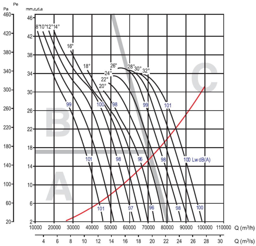 UNELVENT THGT - Courbes caractéristiques - 1