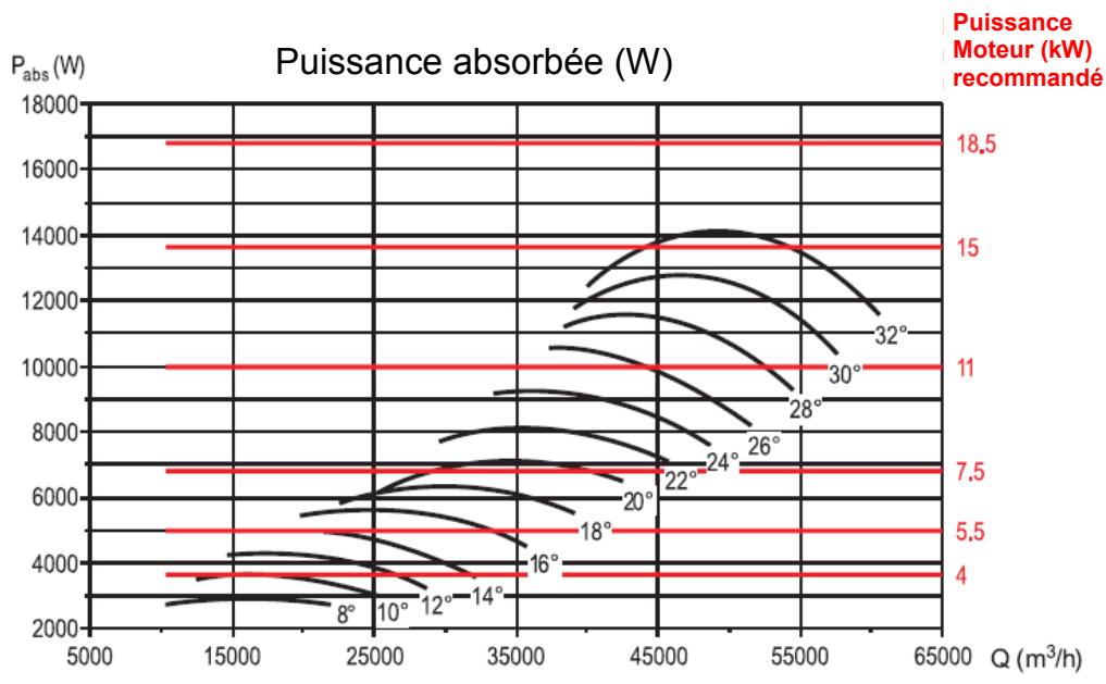 UNELVENT THGT - Courbes caractéristiques - 2