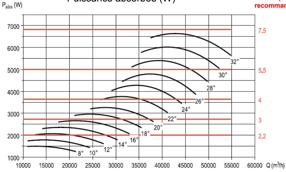 UNELVENT THGT - Courbes caractéristiques - 1