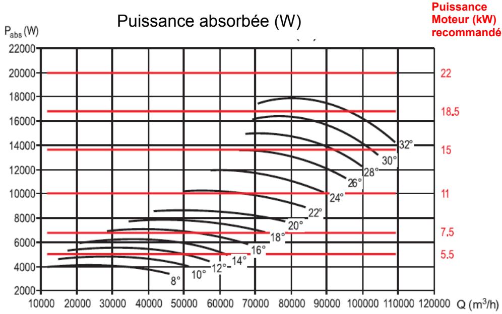 UNELVENT THGT - Courbes caractéristiques - 2
