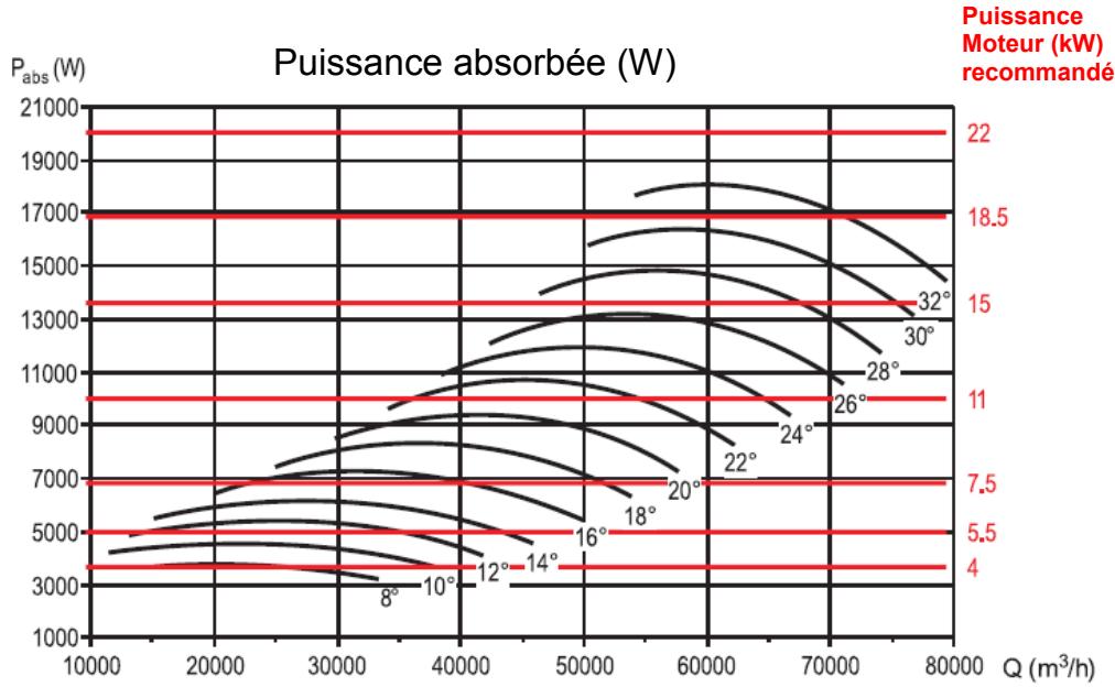 UNELVENT THGT - Courbes caractéristiques - 2