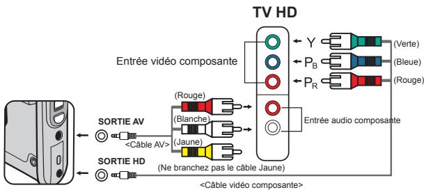 AIPTEK AHD 200 - Connexion du caméscope à un téléviseur - 1