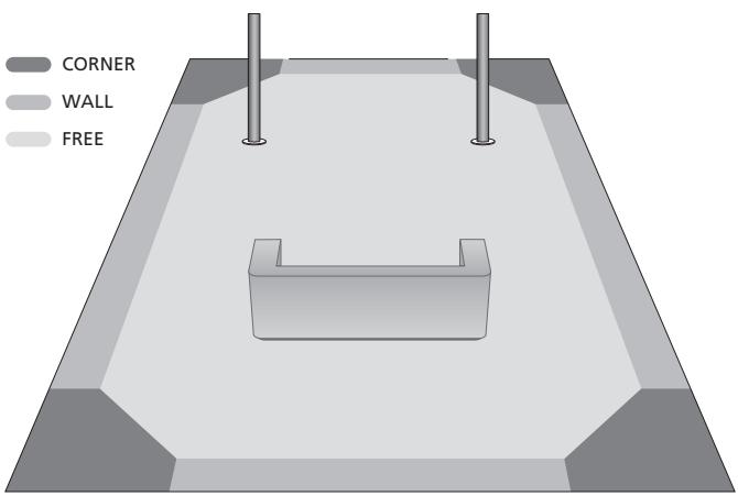 BANG & OLUFSEN BANG & OLUFSEN BEOLAB6002 - Le commutateur position - 1