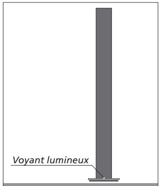 BANG & OLUFSEN BANG & OLUFSEN BEOLAB6002 - Pour rétablir la situation : - 1