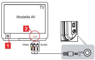AIPTEK V5T2AHDS - Collegamento della videocamera al teilevisore standard - 1
